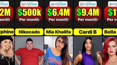 top earners on onlyfans|The Ultimate Guide To OnlyFans Top Earners: Success Stories。